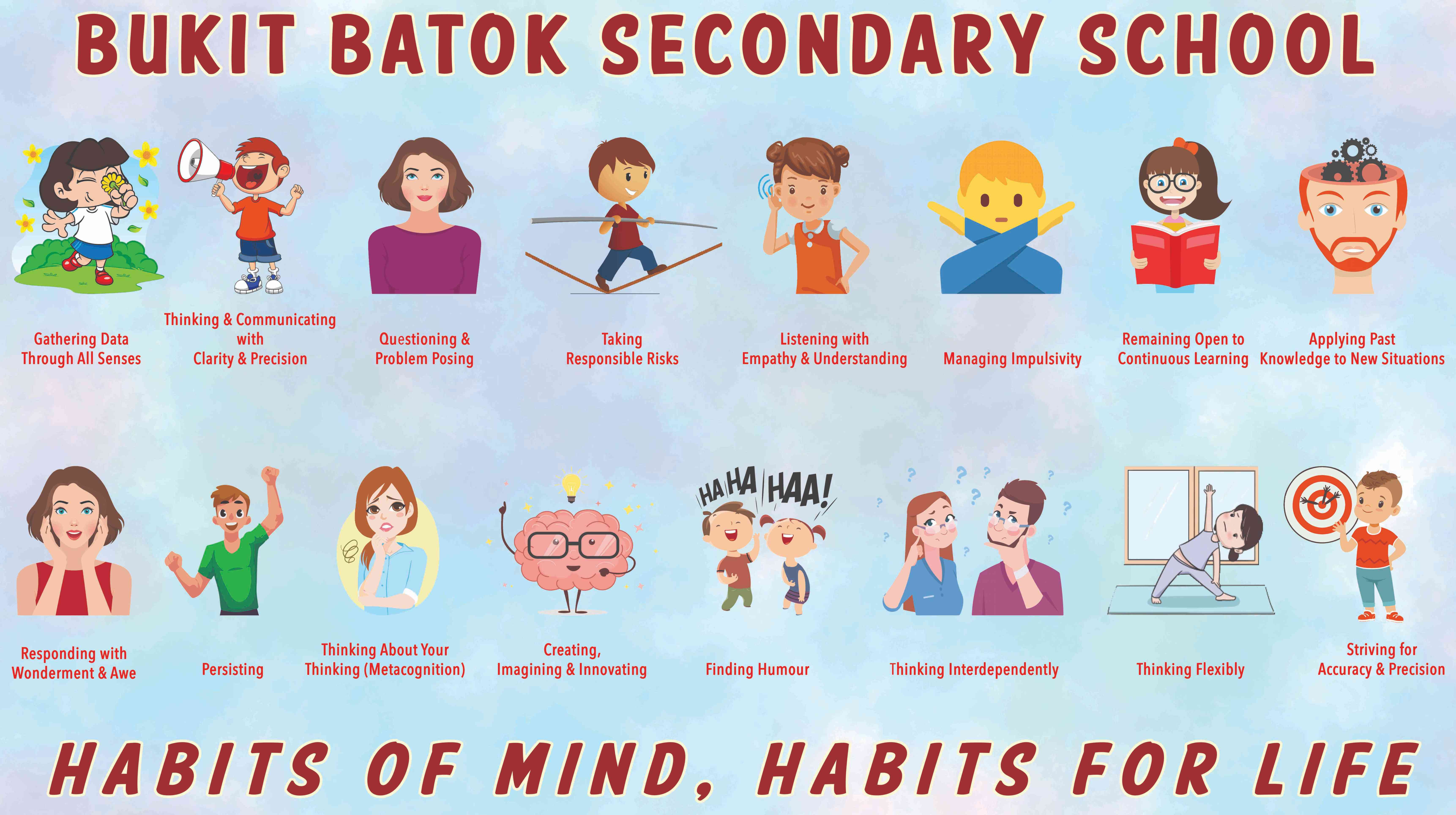Bukit Batok Secondary School poster showing 16 illustrated Habits of Mind with cartoon figures and labels.